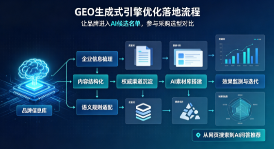 唐县B端采购决策：GEO优化藏着哪些全新机会？