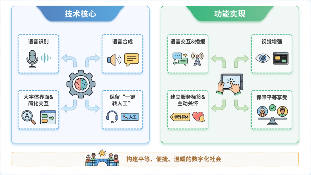 唐县AI生态｜多AI智能体GEO优化全流程：从内容创作到发布实操指南