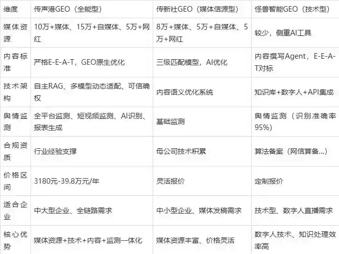 2026年唐县企业豆包GEO内容落地实操指南，从选题到成文完整流程
