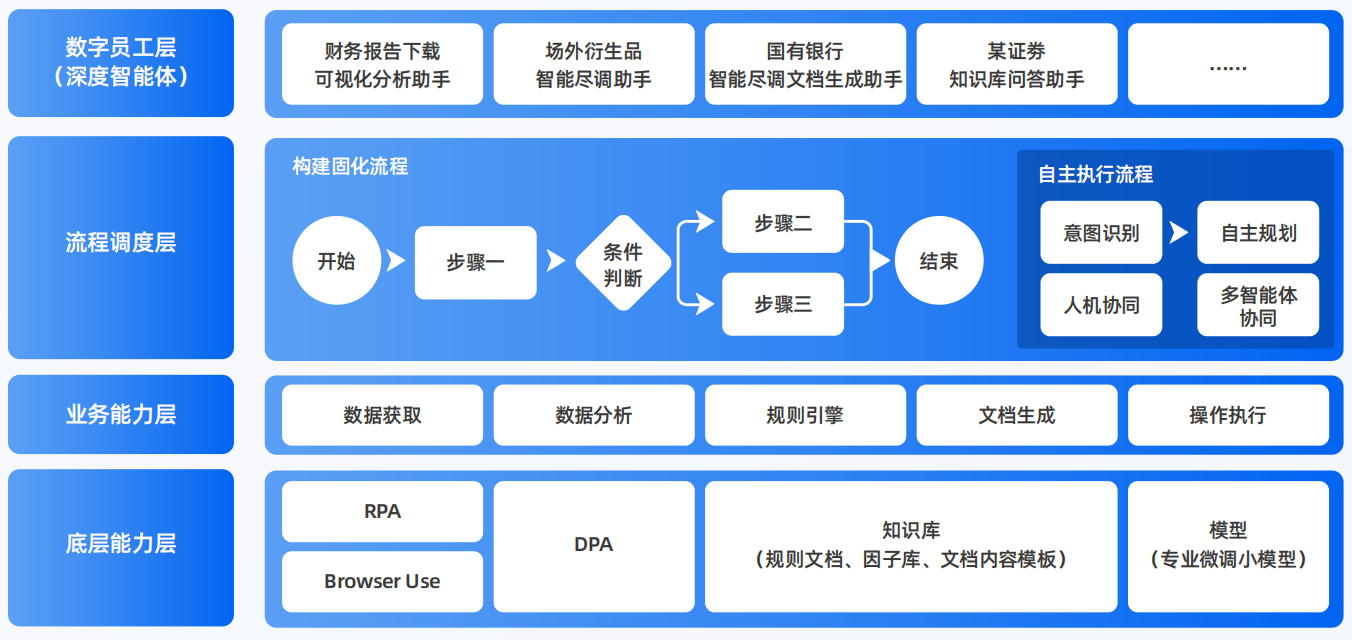 唐县AI智能体工程搭建指南：架构设计、工具链与生产环境优化方案