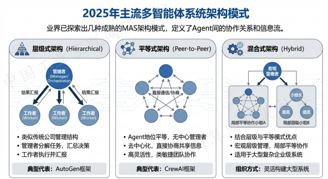 唐县 AI 智能体商业应用探析：智能自主程序助力企业数字化升级
