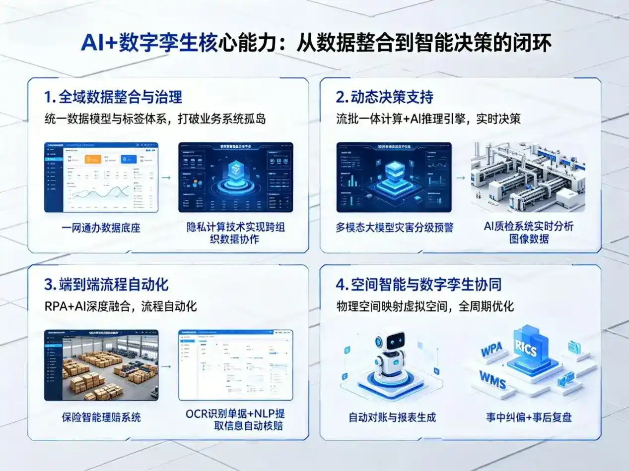 AI大模型落地优化服务｜解决唐县企业大模型响应慢、输出不准、成本偏高问题