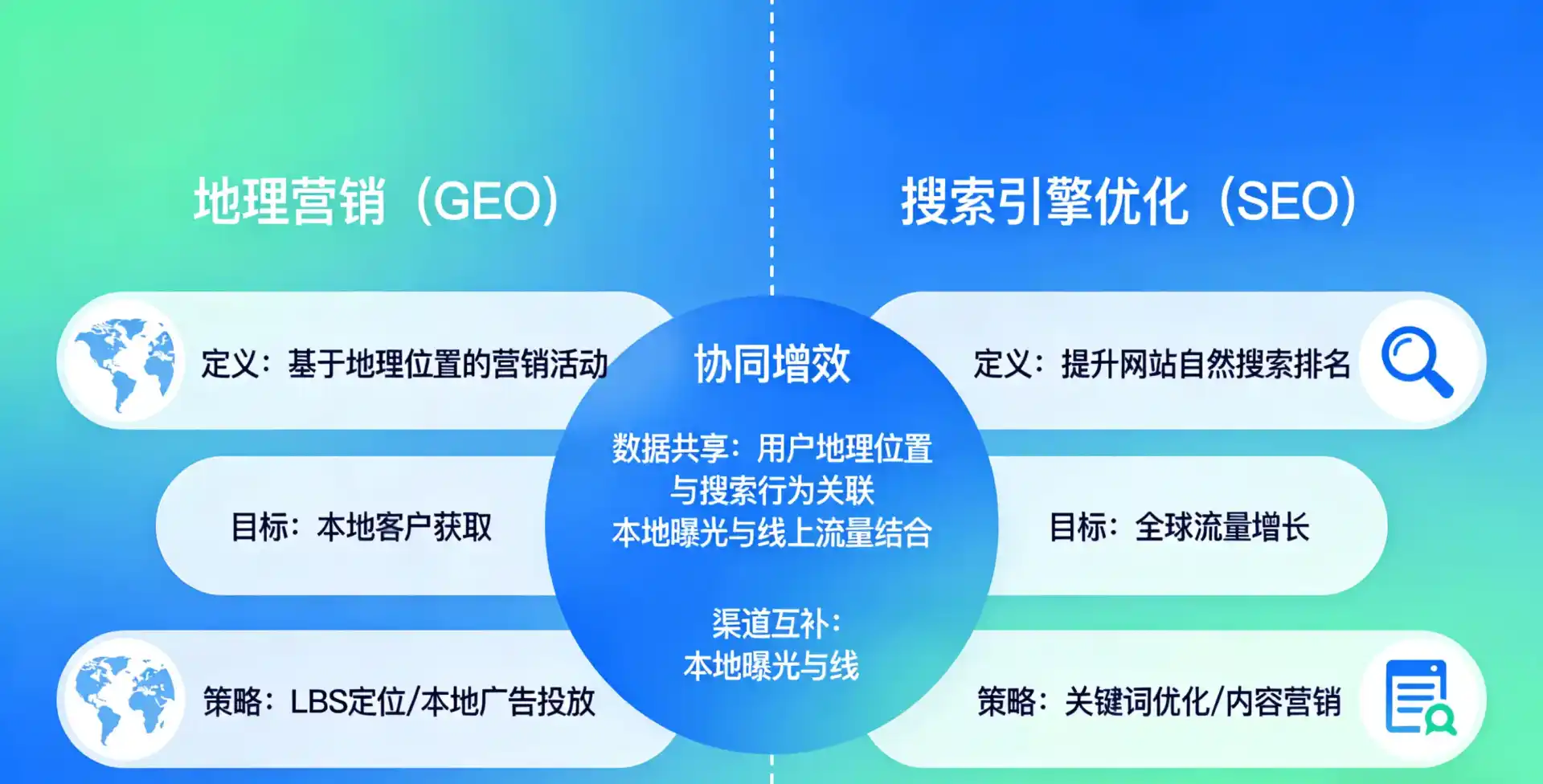 立足唐县，从用户需求与流量逻辑，解读GEO优化的落地价值与应用前景